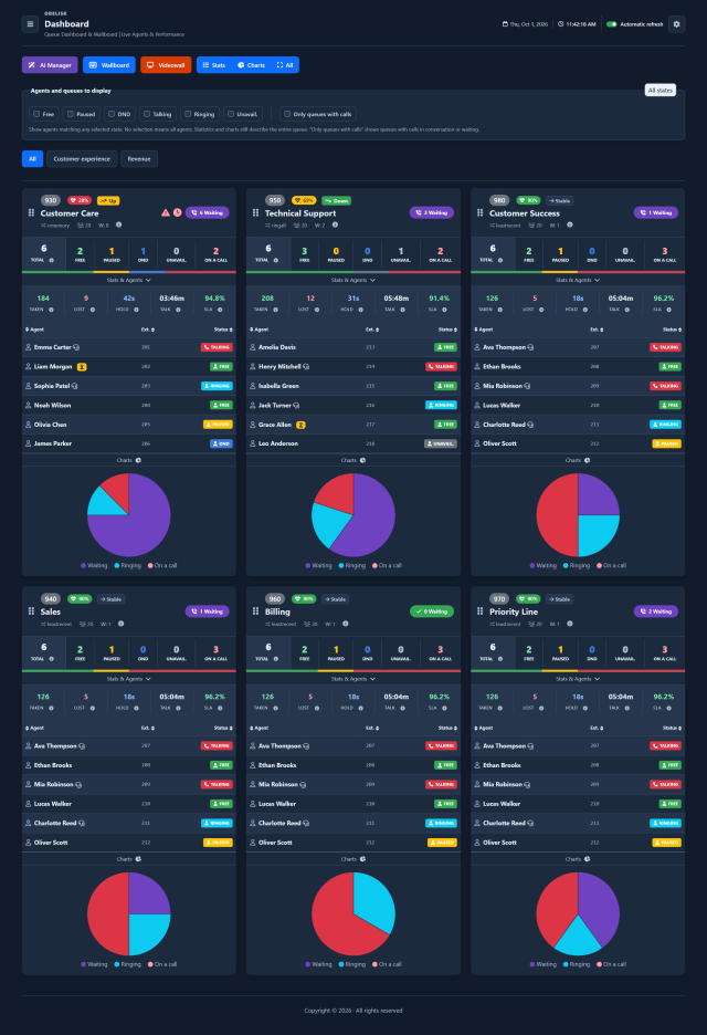 Dashboard — Complete page — Dark theme
