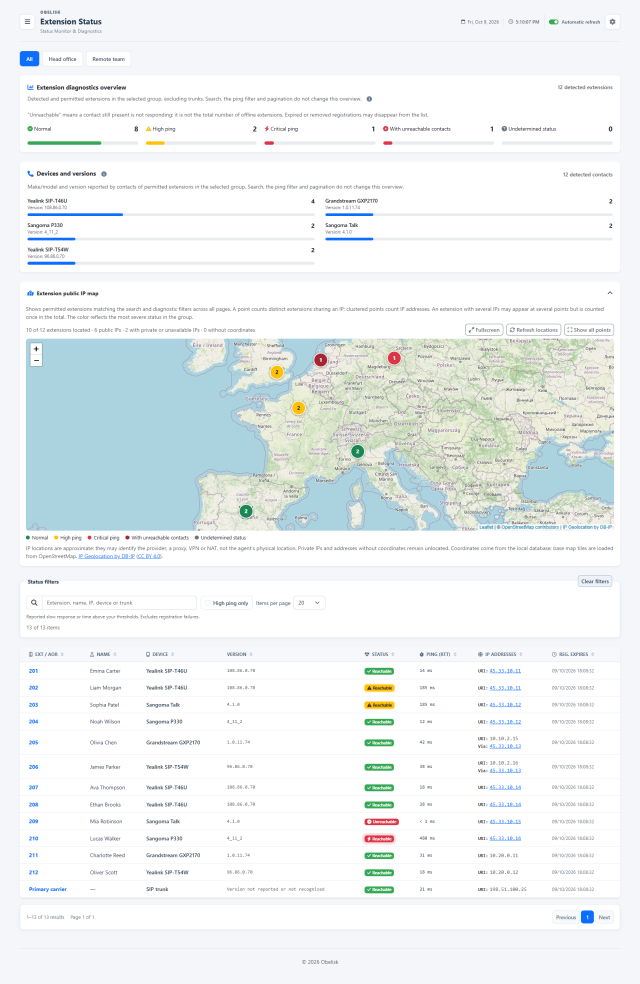 Status — Complete page — Light theme