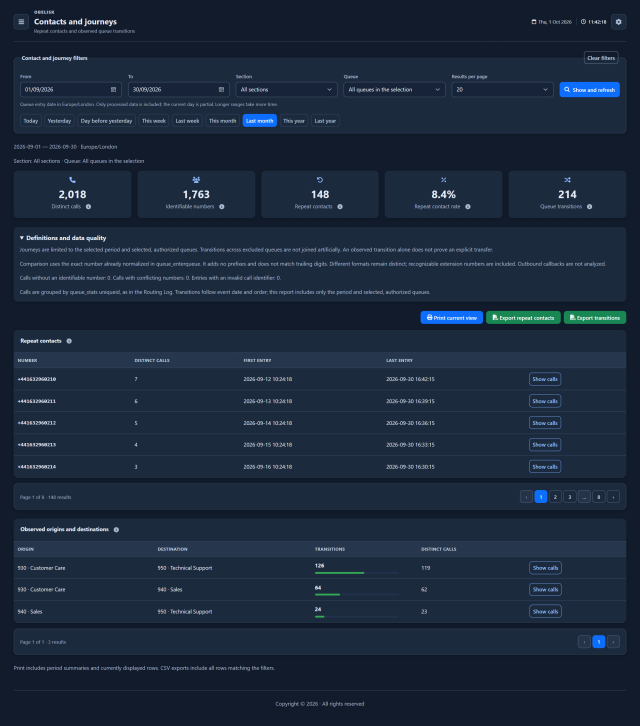 Contacts and journeys — Complete page — Dark theme
