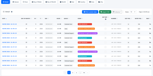 Missed Calls — From a pattern to the individual call