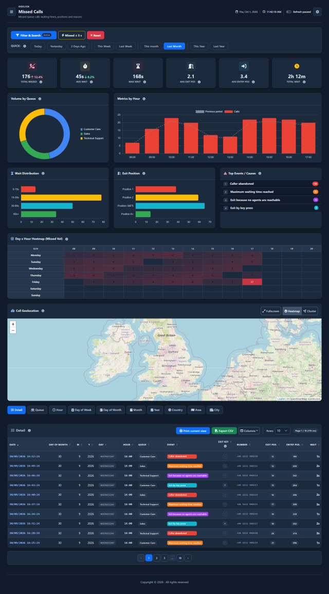 Missed Calls — Complete page — Dark theme