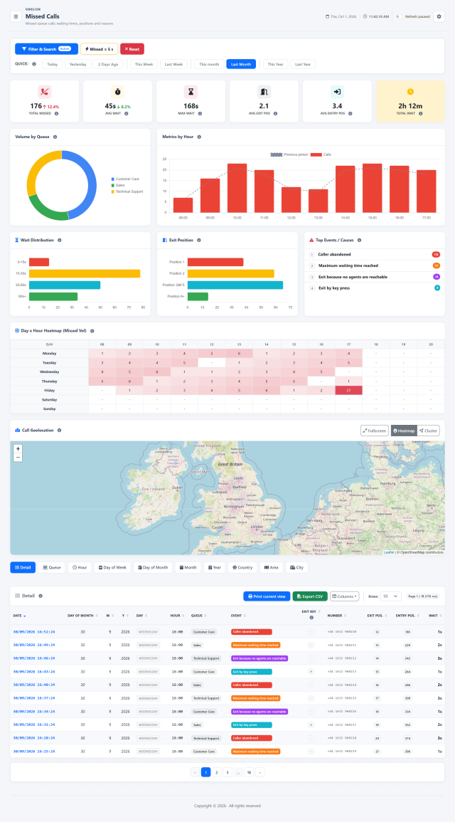 Missed Calls — Complete page — Light theme