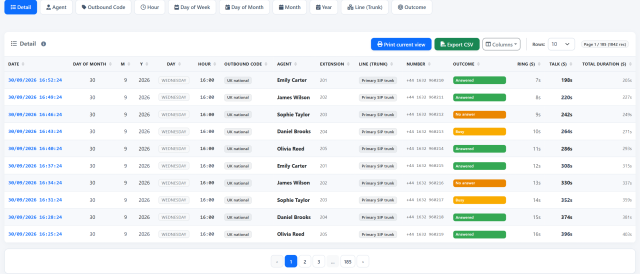 Outbound Calls — Agent, line and outcome for each call
