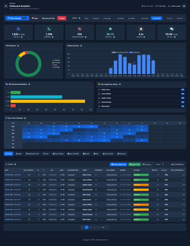 Outbound Calls — Complete page — Dark theme