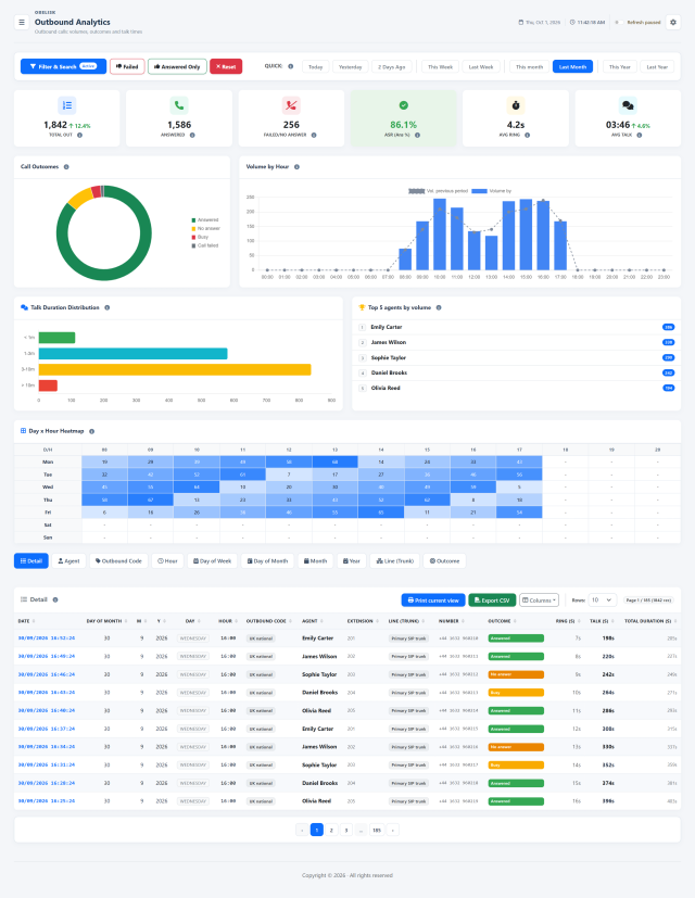 Outbound Calls — Complete page — Light theme