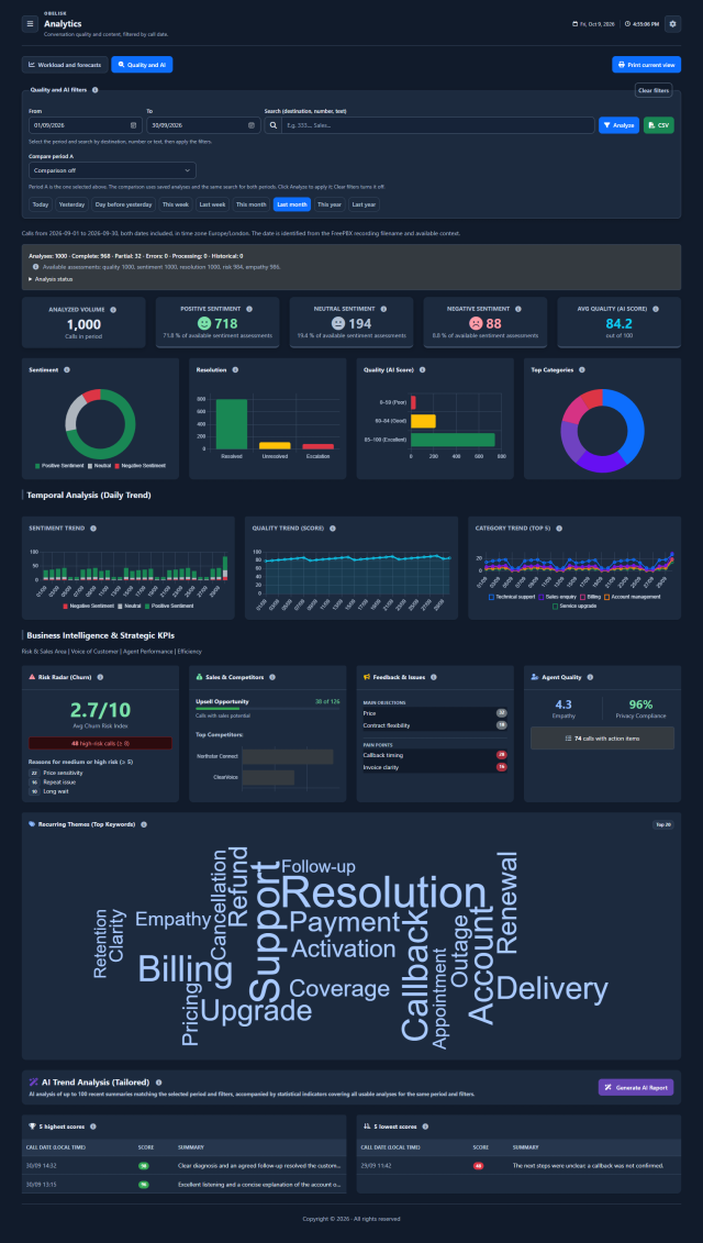 Quality and AI — Complete page — Dark theme