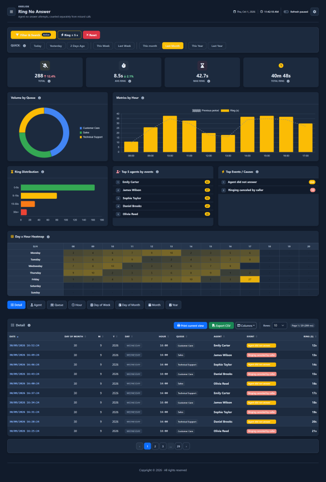 Ring No Answer — Complete page — Dark theme