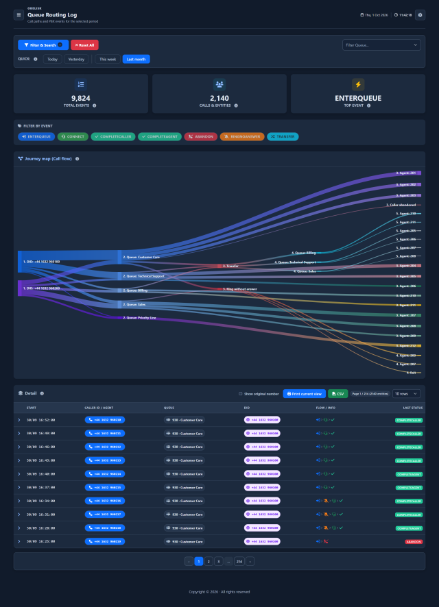 Queue Routing Log — Complete page — Dark theme