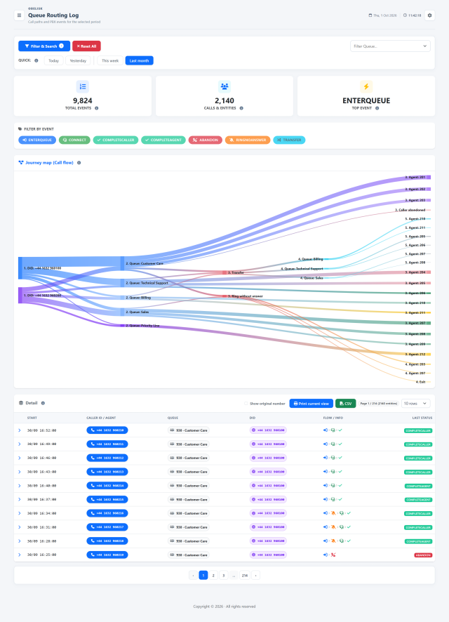 Queue Routing Log — Complete page — Light theme