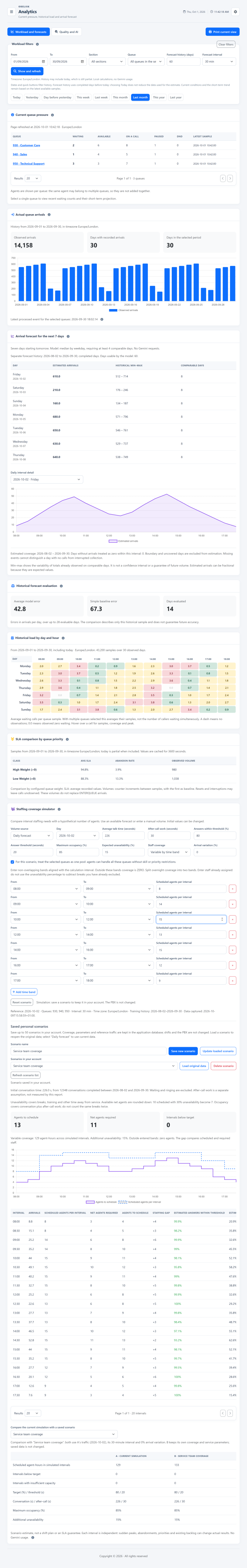 Workload & forecast — Light theme