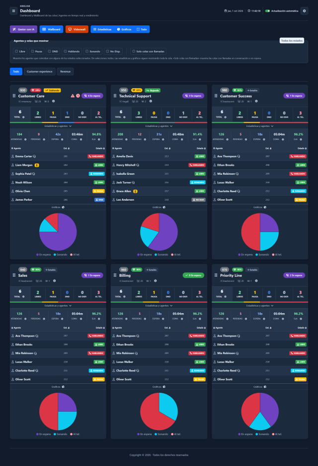 Dashboard — Página completa — Tema oscuro