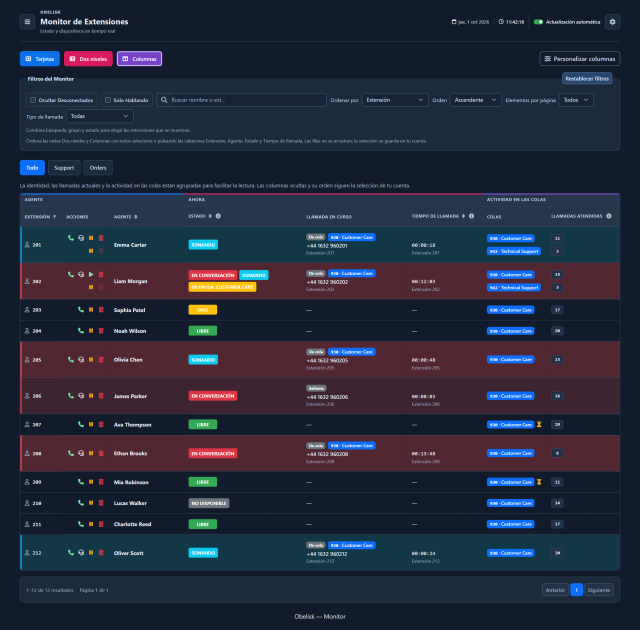 Monitor de extensiones — Columnas — Tema oscuro