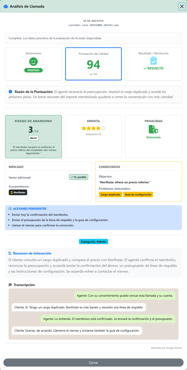 Análisis completo de la llamada y transcripción