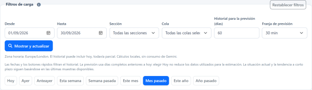 Carga de trabajo y previsiones — Elige el alcance de la decisión