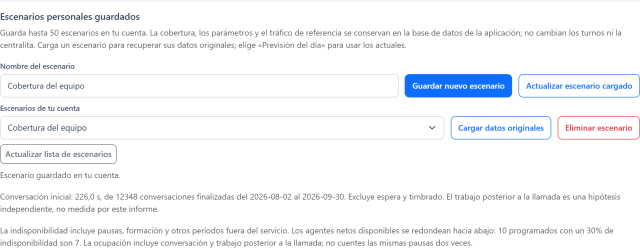 Carga de trabajo y previsiones — Conserva los escenarios que merece la pena comparar