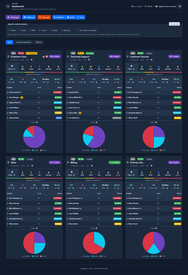 Dashboard — Pagina completa — Tema scuro