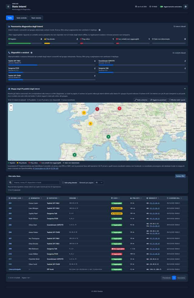 Stato — Pagina completa — Tema scuro