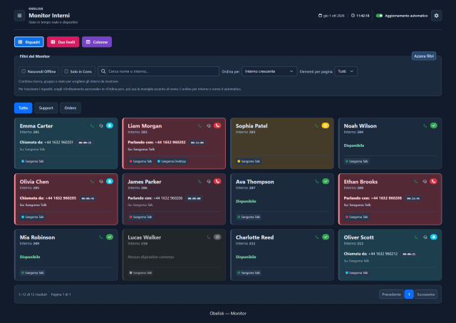 Monitor degli interni — Riquadri — Tema scuro