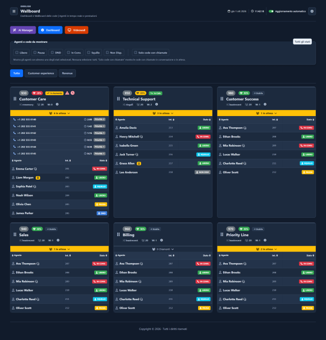 Wallboard — Pagina completa — Tema scuro