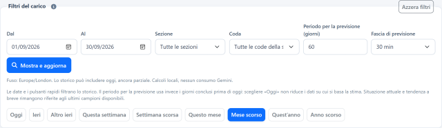 Carico di lavoro e previsioni — Scegli l’ambito della decisione