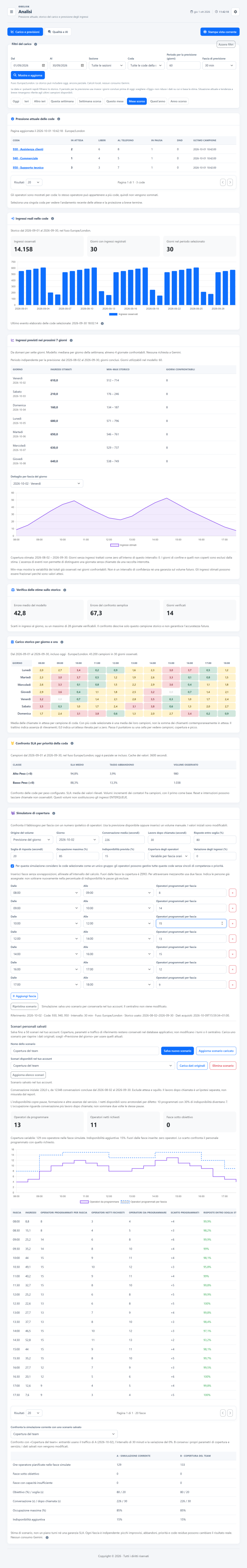 Carico e forecast — Tema chiaro